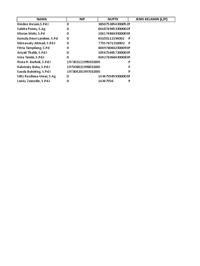 Nama NIP Nuptk Jenis(L/P) PDF