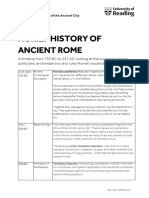 A Brief History of Ancient Rome
