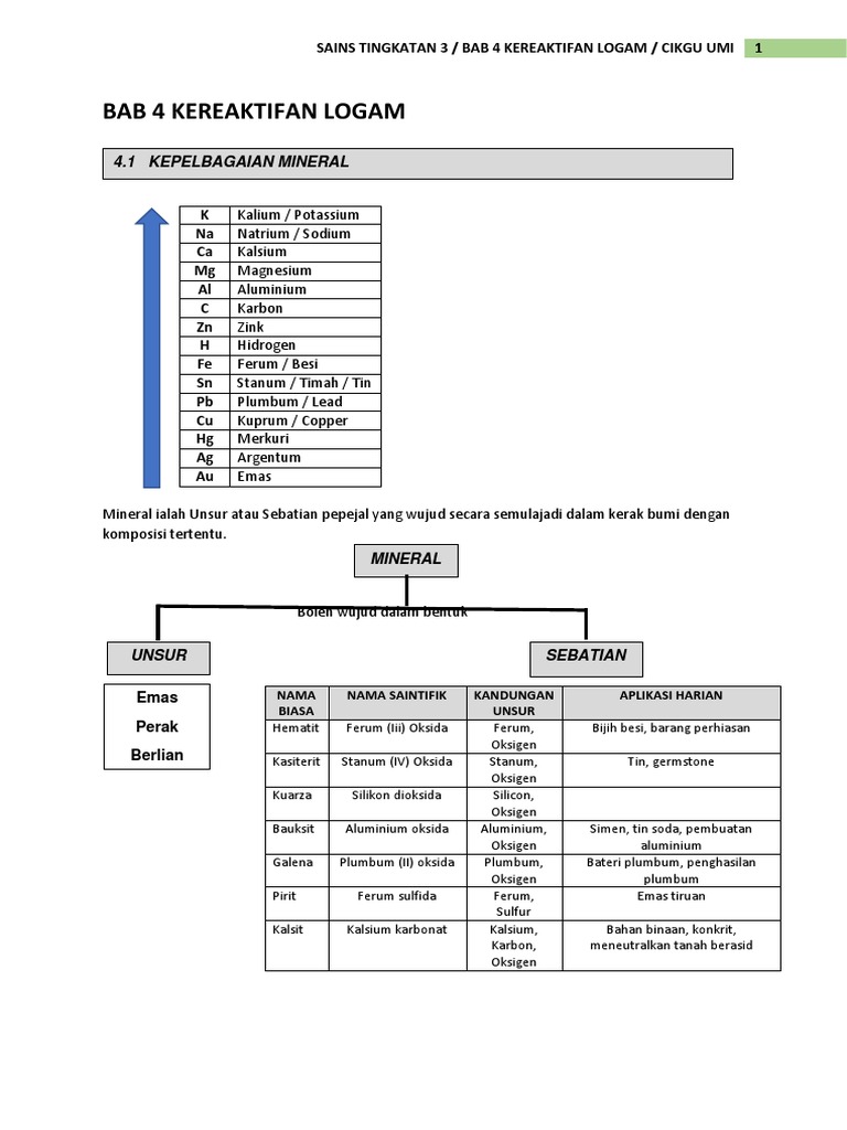 Bab 4 Keraktifan Logam Pdf