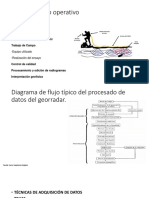 Procedimiento Operativo Georradar