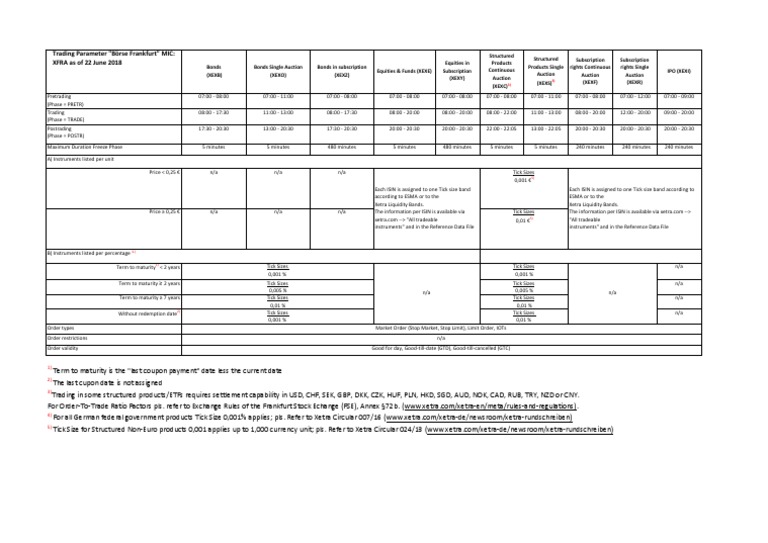 Trading Parameters FWB PDF Order (Exchange) Money