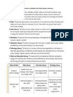 Intro to Media & Info Literacy