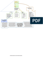 1-Mapa Conceptual Actividad Semana 4