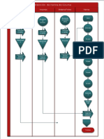 Diagrama de Flujo de Harina de Lucuma