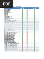 Product Features: Feature Analyzer Professional Spotlight Analyzer Professional + Spotlight