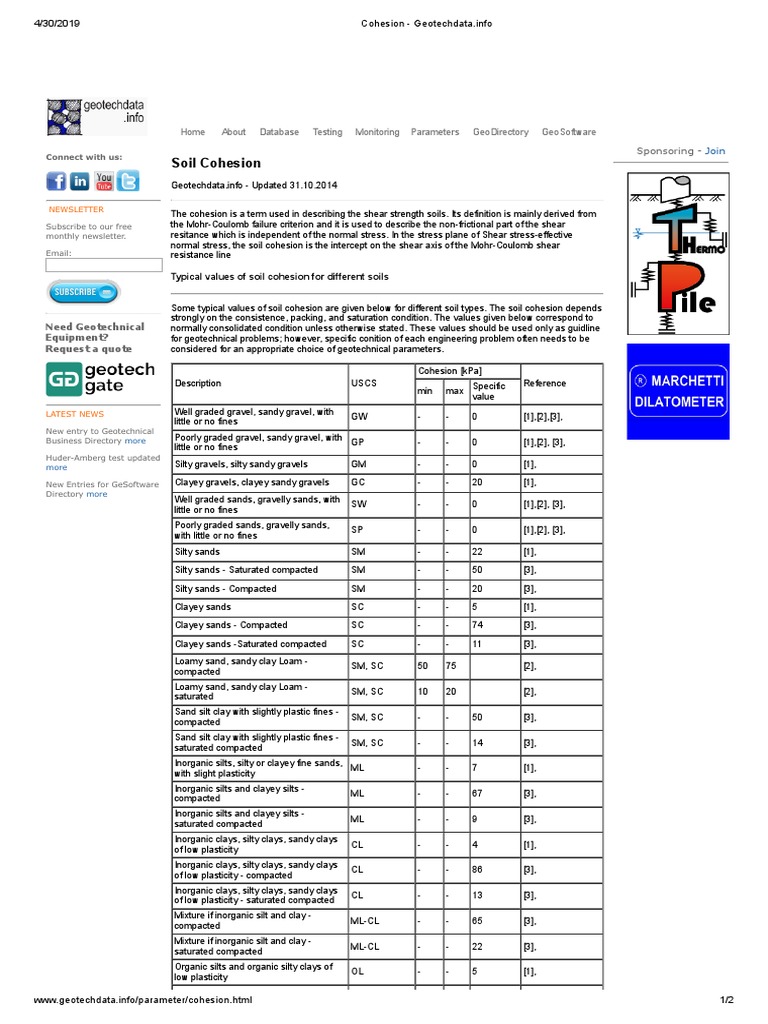 Cohesion - Geotechdata - Info | PDF | Geotechnical Engineering | Clay