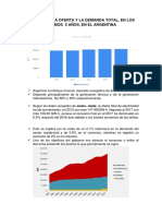 Analisis de La Oferta y La Demanda Total en Argentina