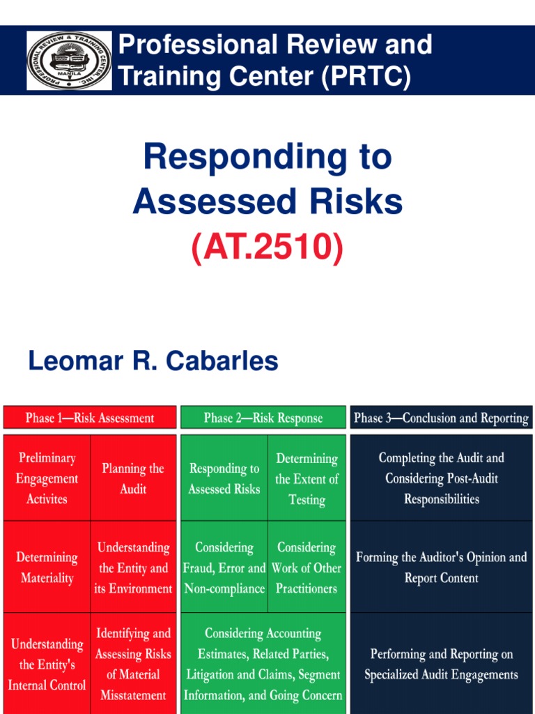 Risk Assessment and Control Testing Guide | PDF | Risk | Business
