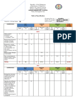 TOS and MAPEH Test Paper 4TH QUARTER