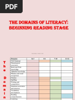 Domains of Literacy, Beginning Reading Stage, 10-10