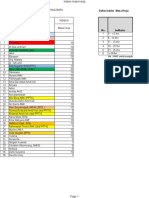 Daftar Indeks Kompetensi Pegawai Puskesmas