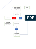Alur Permintaan Perbaikan Peralatan 2 PDF