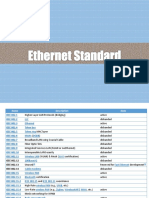 Network+ (Ethernet Standard)