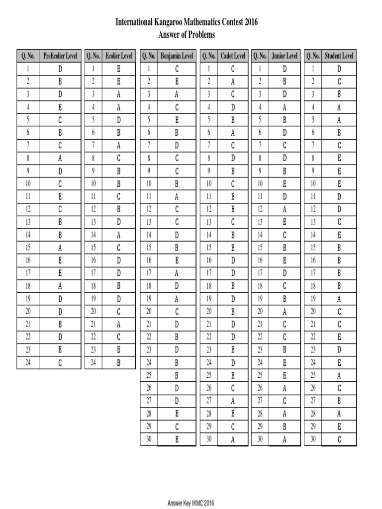 IKMC 2016 Answer Key PDF Teaching Mathematics