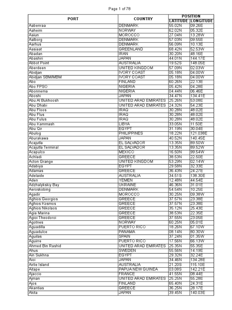 World Port List with Coordinates | PDF | Nature