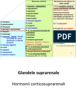 Hormoni 5 Corticoizi Sexuali Feminini 2019