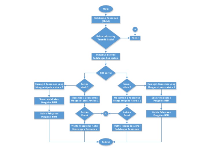 Flow Chart Pengisian Bbm Pdf