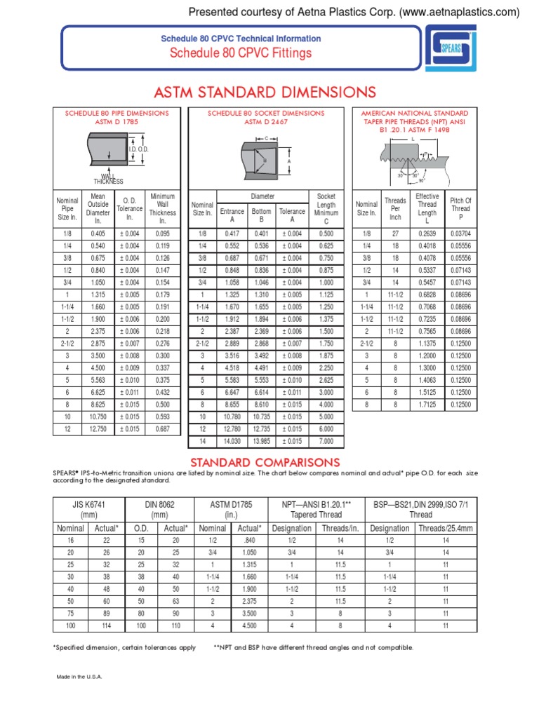Astm Standard Dimensions Schedule 80 CPVC Fittings PDF Mechanical