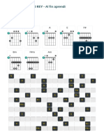 Chordu Guitar Chords Ricardo Rey Al Fin Aprendi Chordsheet Id UIMVlglRmvg