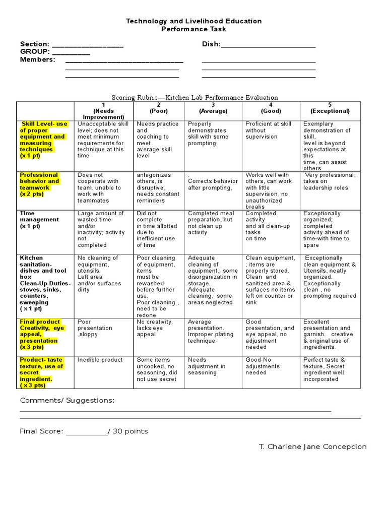 scoring-rubric-kitchen-lab-performance-evaluation-pdf-cooking-foods
