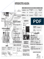 Apendicitis Aguda