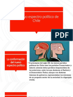 Espectro Politico de Chile