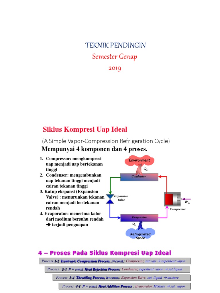 Teknik Pendingin | PDF