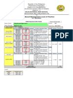 OPCRF SBM Level of Practice SY. 2018 2019