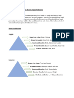 Building Brand Architecture Report