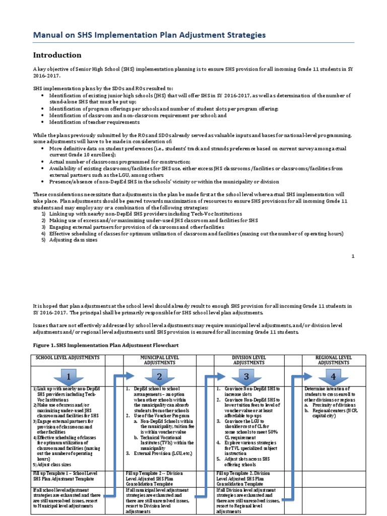 SHS Implementation Plan Adjustment Guide | PDF | School Voucher | Classroom