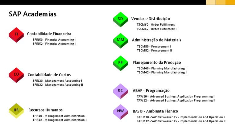 SAP Training Courses Overview | PDF