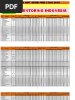 Hasil Try Out SPMB PKN Stan Mentoring Indonesia 14 April 2019 ...