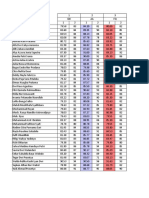 Student exam score data table