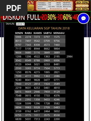 Data Keluaran Hk 2015 Sampai 2019 Terkait Data