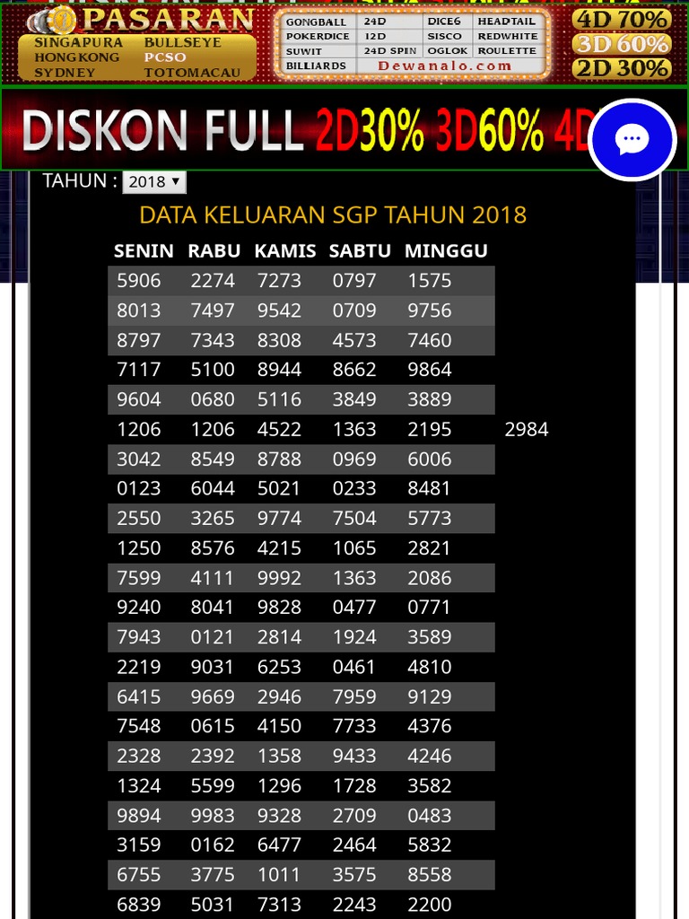 Data Pengeluaran Sgp Data Sgp Lengkap Data Sgp Data Paito Sgp Pdf