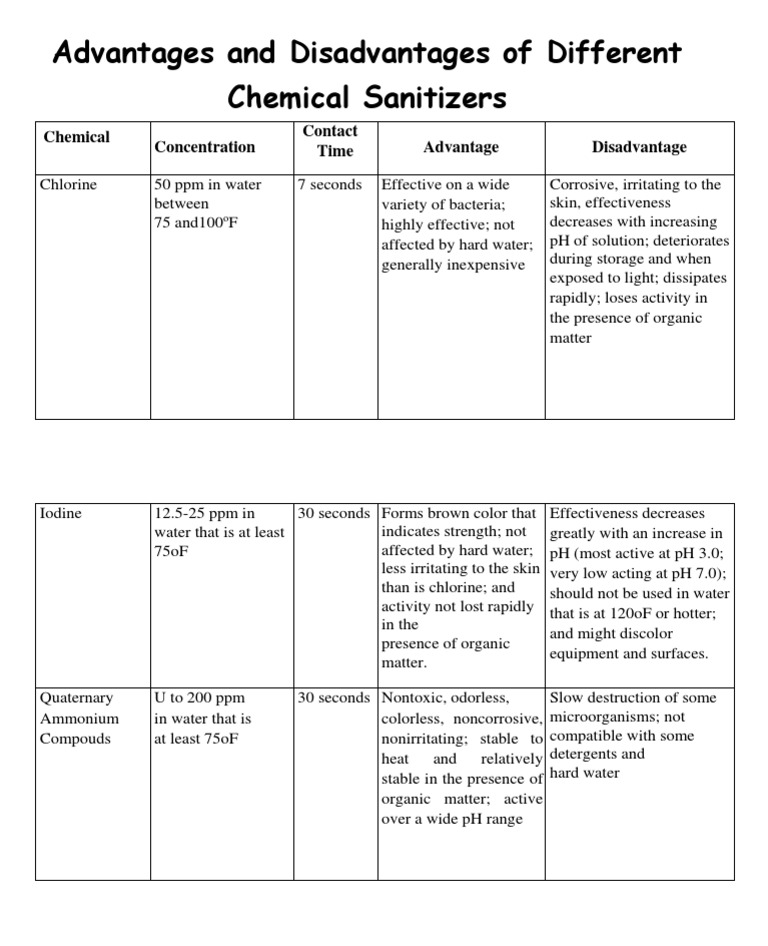 Advantages and Disadvantages of Different Chemical Chlorine Water