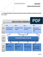 Arbol de Problemas