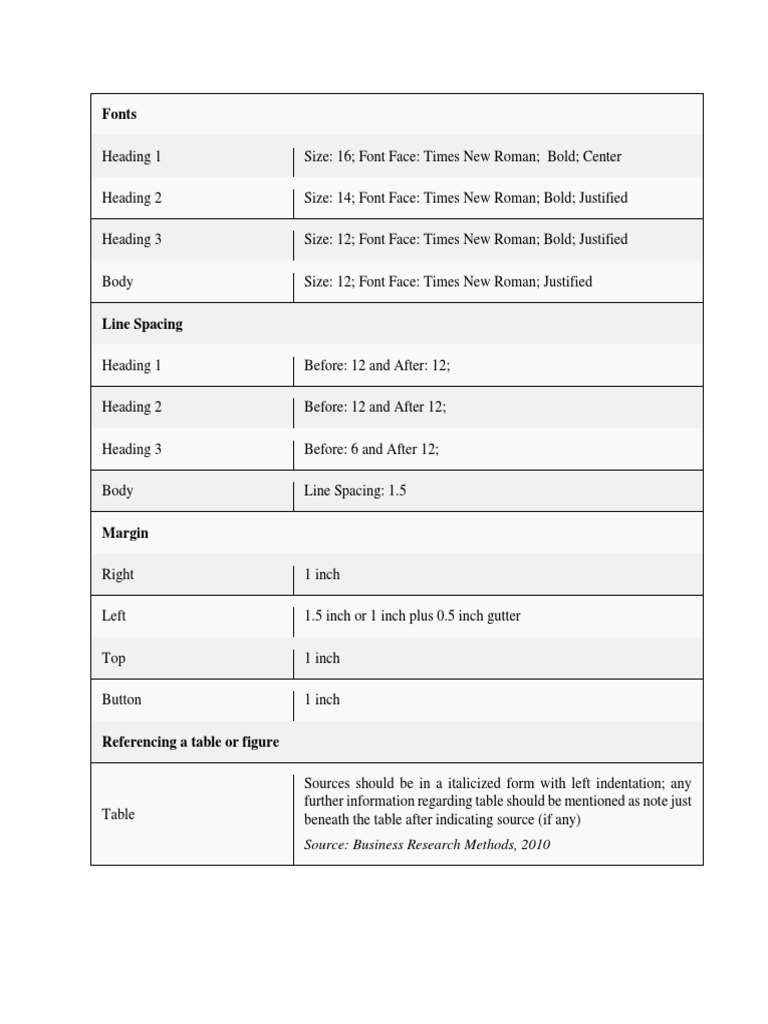 Format Size, Font Etc | PDF | Times New Roman | Typefaces
