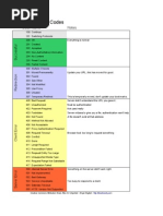 HTTP Response Codes 1