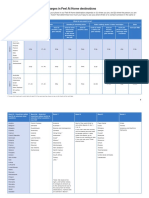 Essential_Plan_Roaming_Rates_290616.pdf