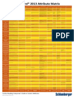 Petrel Seismic Attribute Matrix 2013