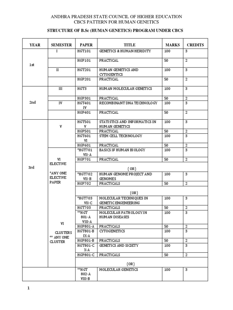 Chromosome 16 disorders list image
