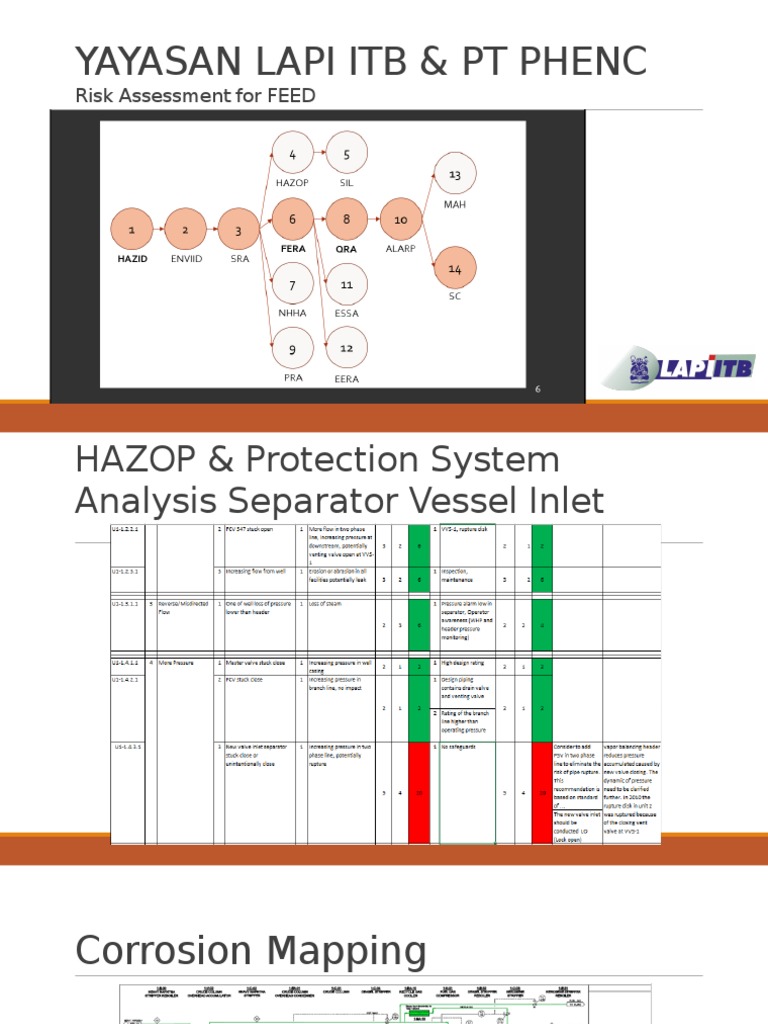 Presentation Yayasan Lapi | PDF | Computers