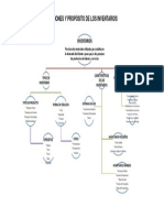 Mapa Conceptual Funciones y Propósito de Los Inventarios PDF