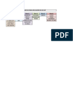 Indices de Construccion