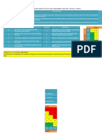 HIRA Risk Assessment Template | PDF | Risk | Hazards