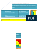 Hazard Identification, Risk Assessment and Risk Control, HIRARC