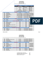 Chart of Accounts