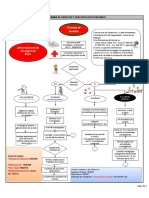 Flujograma de atención y evacuación de lesionado