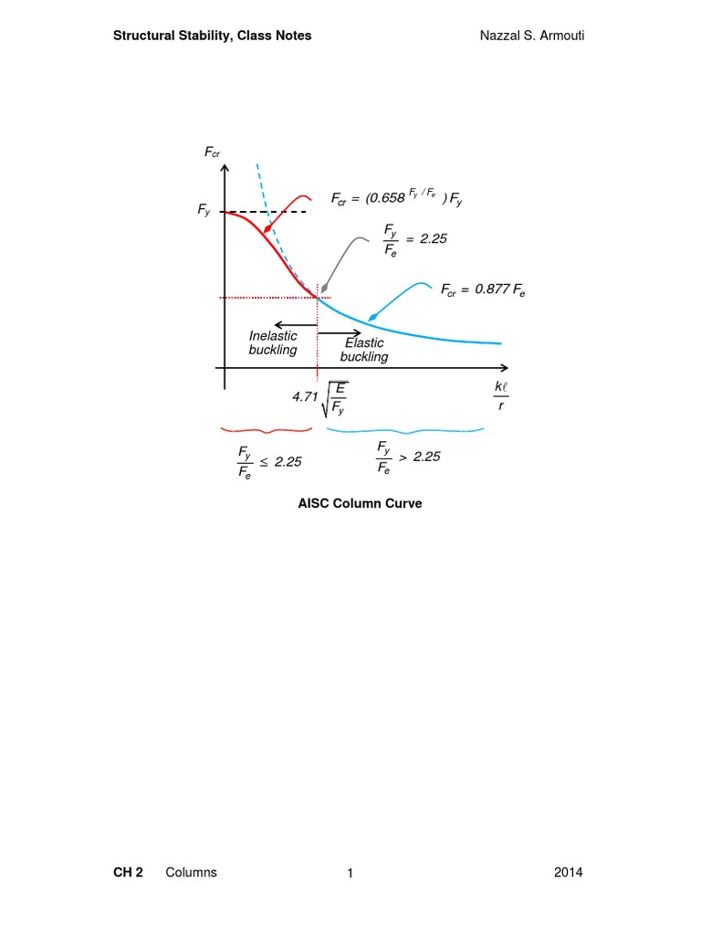 AISC Column Strength and Buckling Classes | PDF